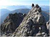 Parkirišče Erichhütte - Hoher Kopf